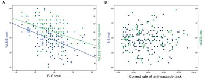 Abnormal psychological performance as potential marker for high risk of internet gaming disorder: An eye-tracking study and support vector machine analysis